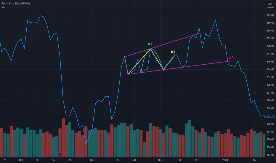 MakeProfit 8.0 – Harness AI Algorithms for Consistent Crypto Profits